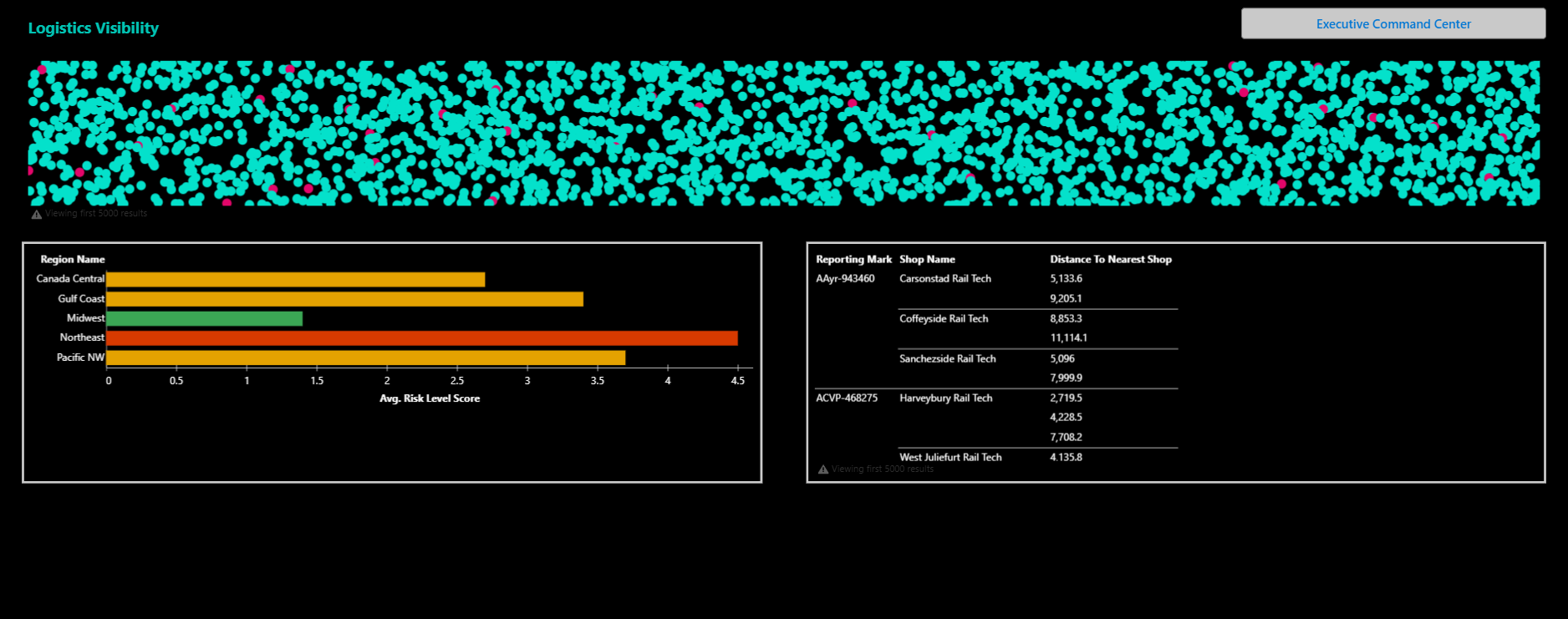 Logistics Visibility