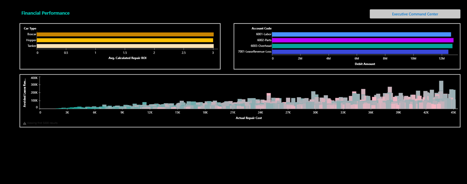 Financial Performance