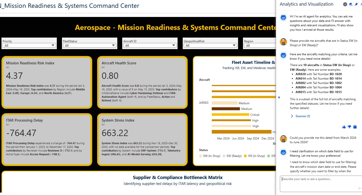 Mission Readiness & Systems Command Center · Full Dashboard