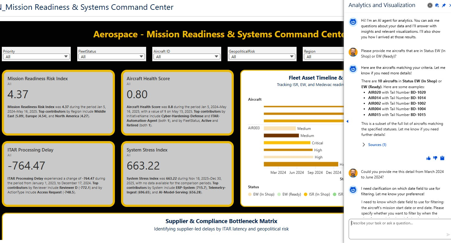 Aerospace Mission Readiness Center