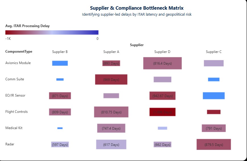 Supplier Risk Matrix