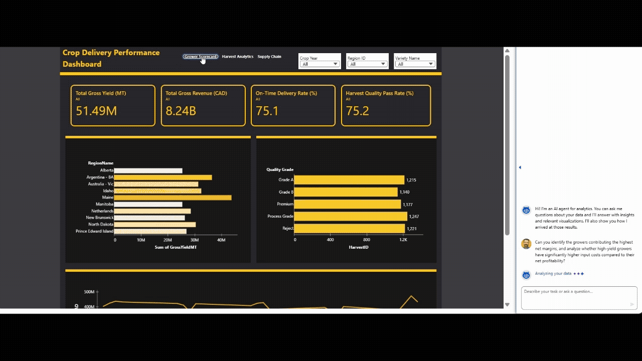 Ag-Tech Performance and Margin Intelligence Platform — Dashboard Demo