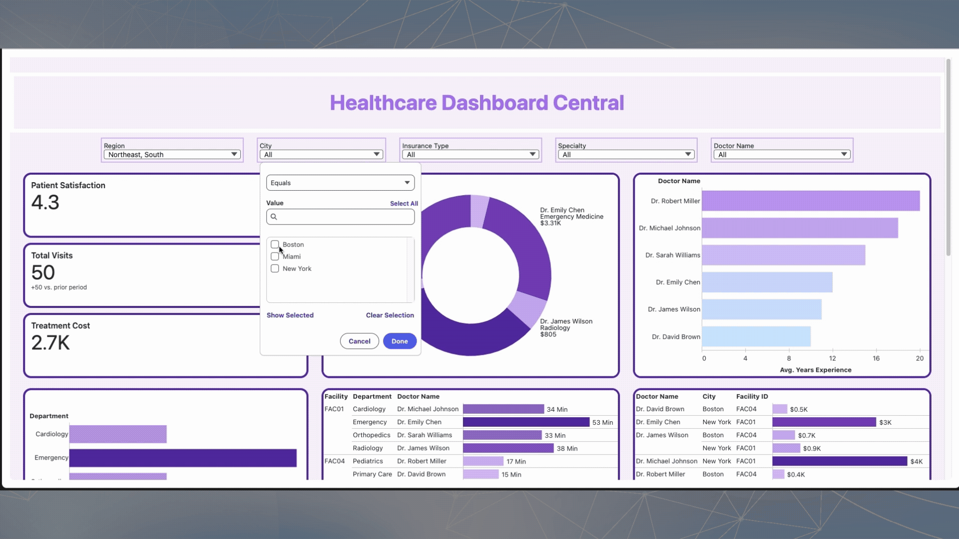 Healthcare Network Operations Dashboard — Live Demo