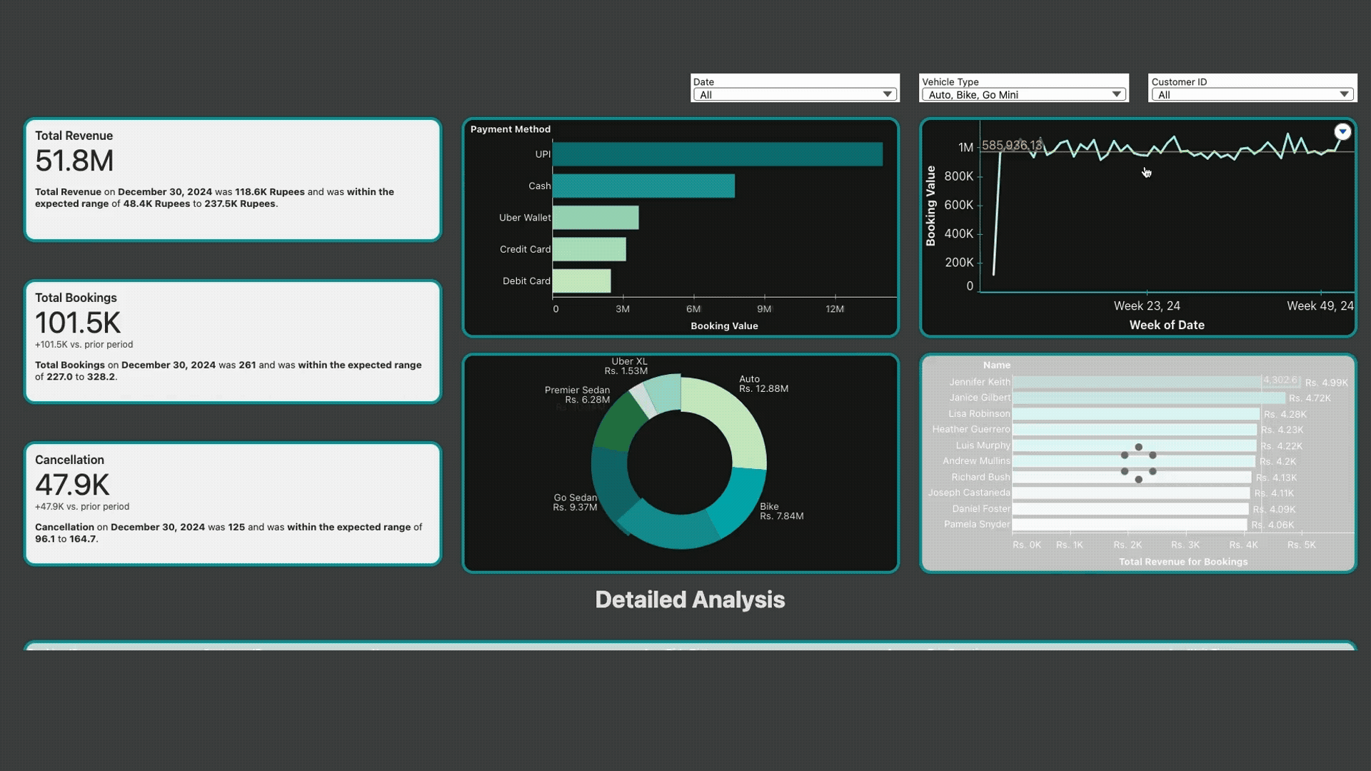 Mobility Platform Operations Dashboard — Live Demo